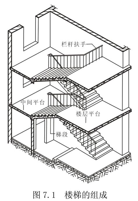 住宅樓梯|【住宅樓梯】住宅樓梯設計解密！尺寸、造型、計算方法一次搞定。